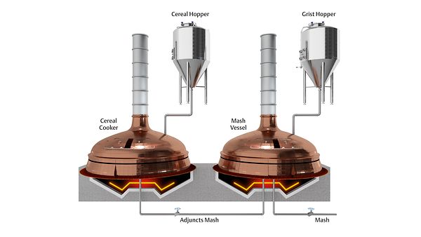 Pressure, Temperature Control – Milling & Mashing